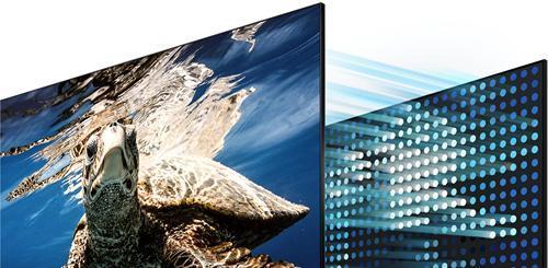 Công nghệ MiniLED